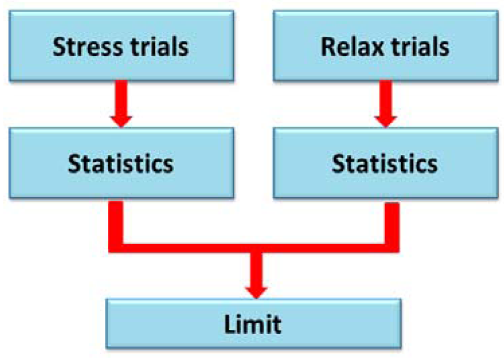 Sensors 12 06075f7 1024