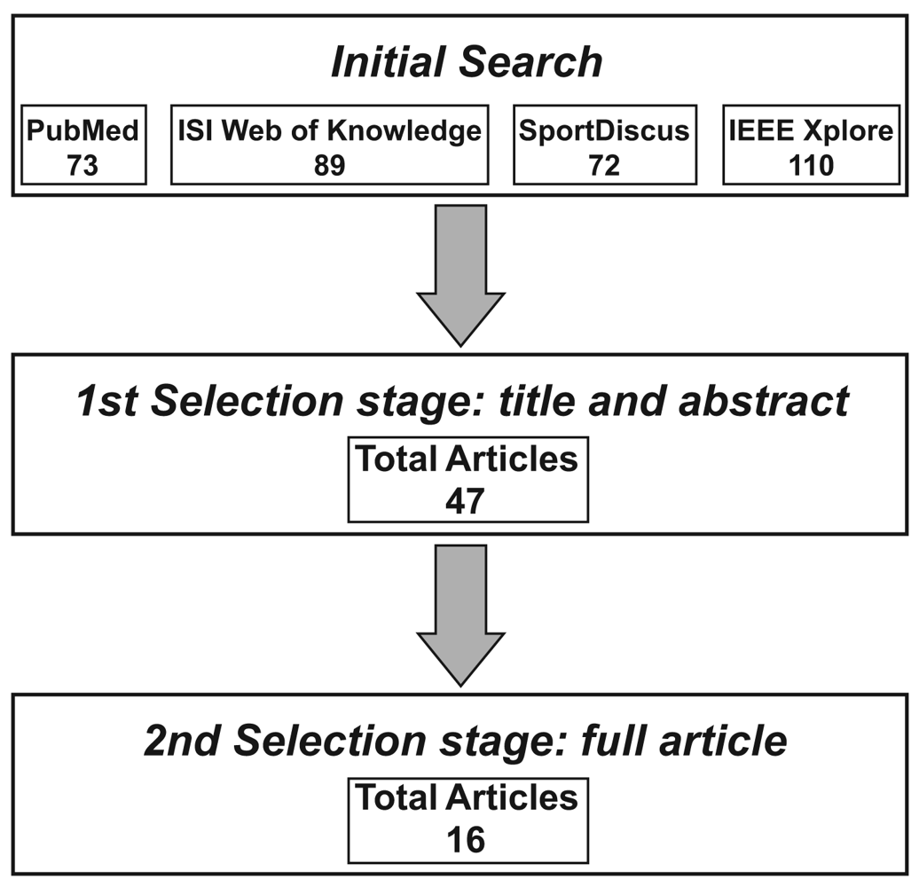 Sensors 12 06102f2 1024