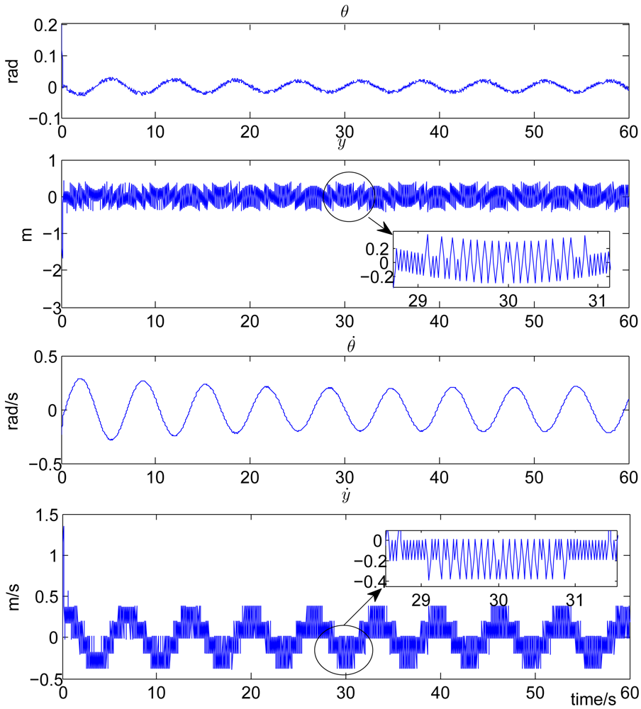 Sensors 12 06117f2 1024