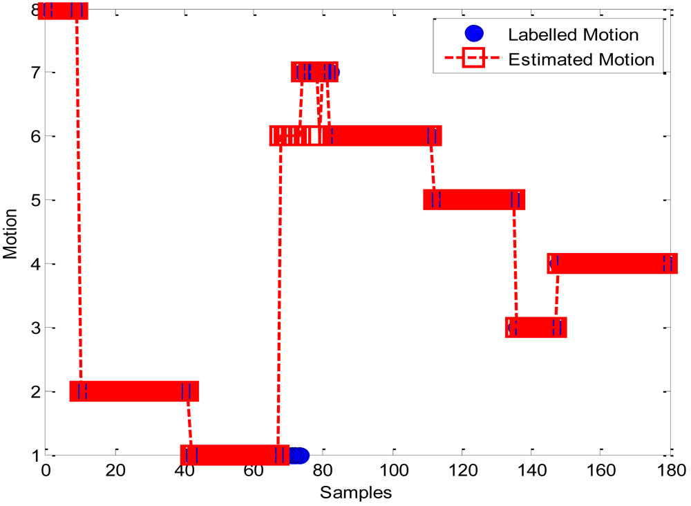Sensors 12 06155f9 1024