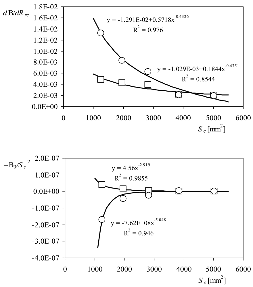 Sensors 12 06198f12 1024