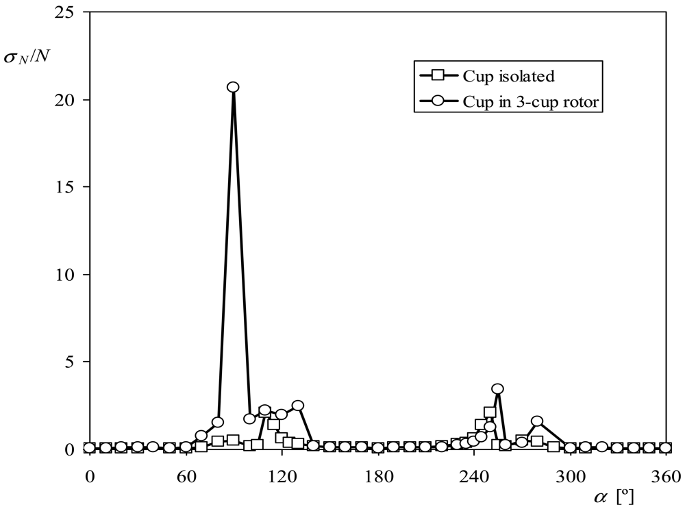 Sensors 12 06198f14 1024
