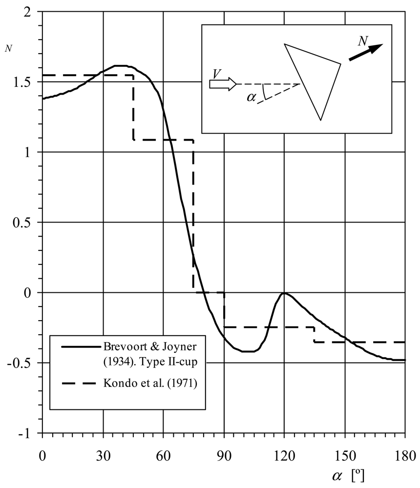 Sensors 12 06198f2 1024