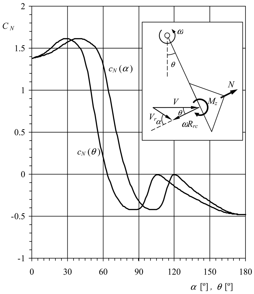 Sensors 12 06198f4 1024