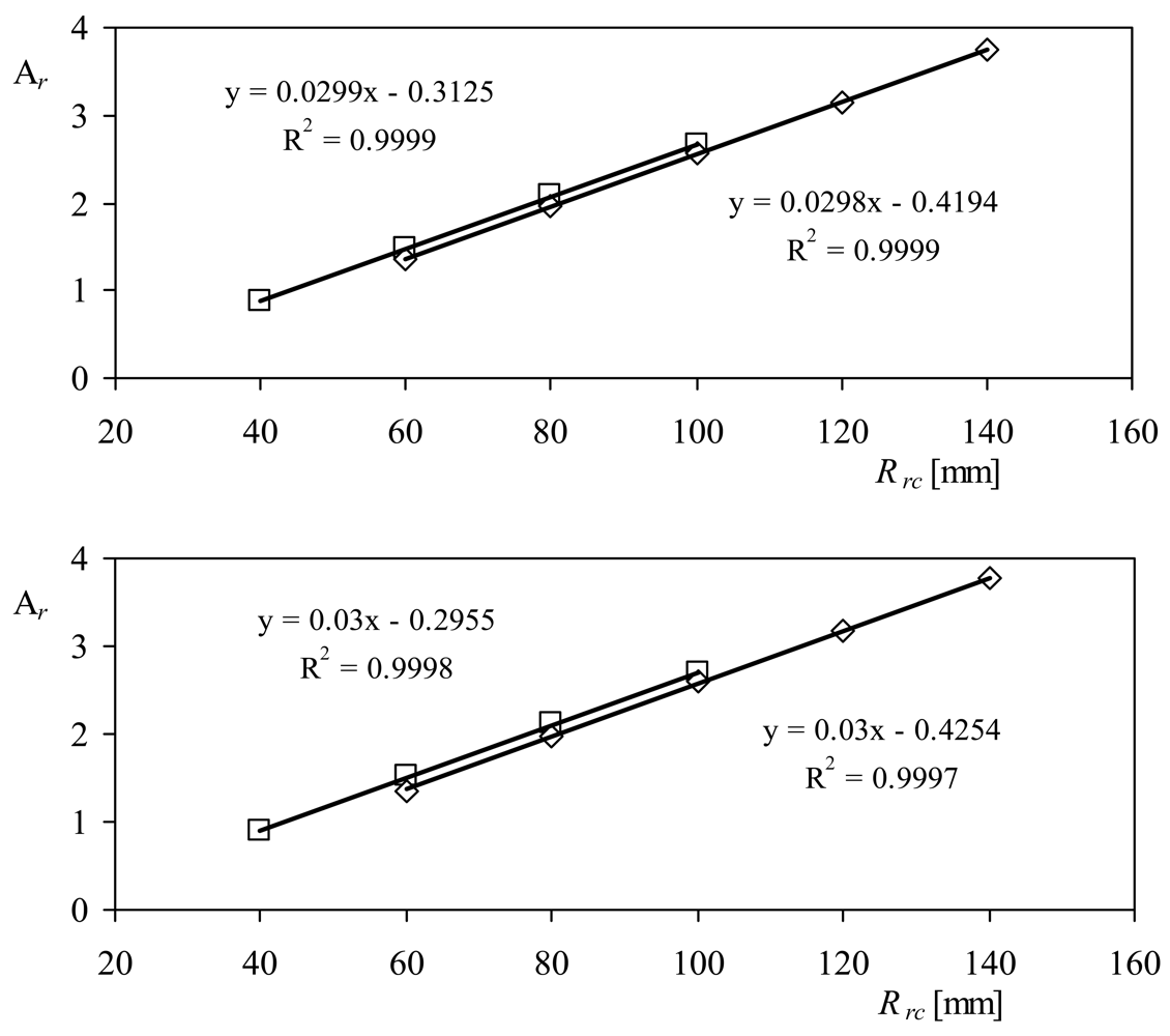 Sensors 12 06198f9 1024