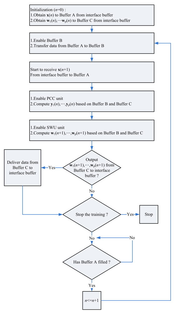 Sensors 12 06244f17 1024
