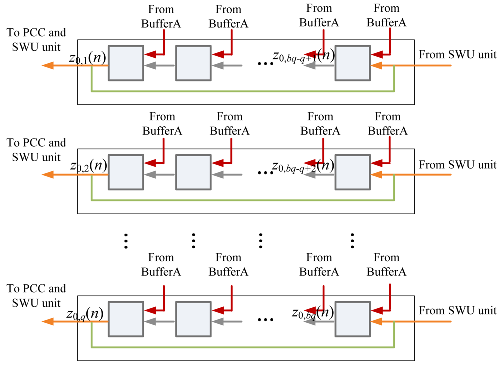 Sensors 12 06244f8 1024