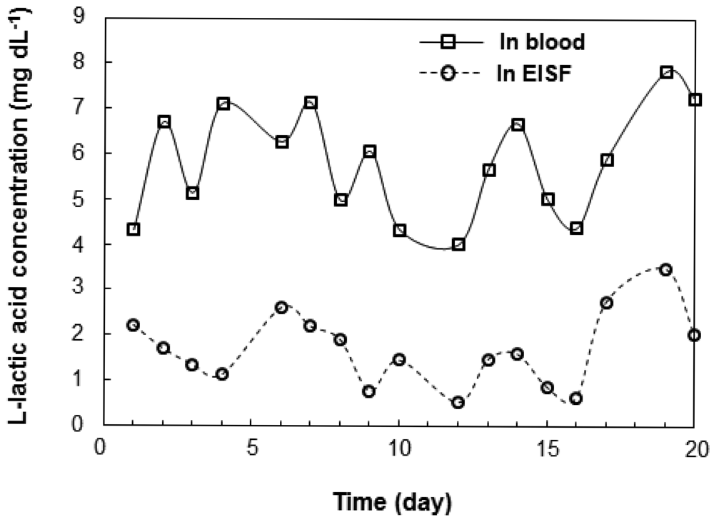 Sensors 12 06269f3 1024