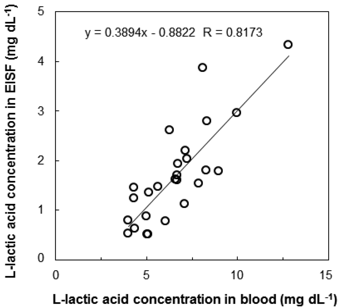 Sensors 12 06269f4 1024