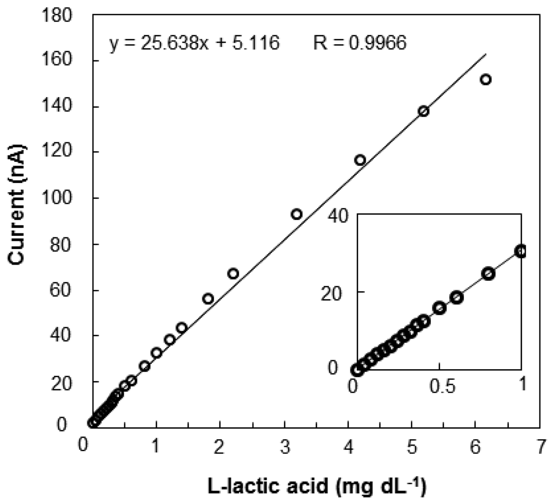 Sensors 12 06269f5 1024