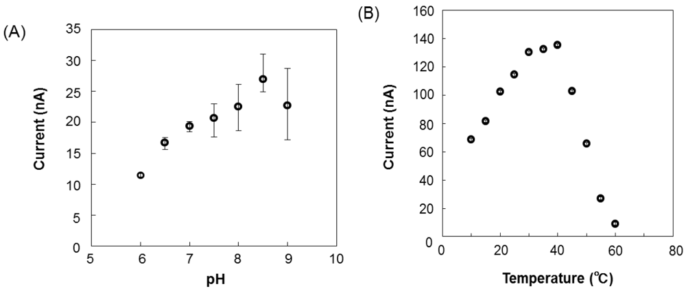 Sensors 12 06269f6 1024