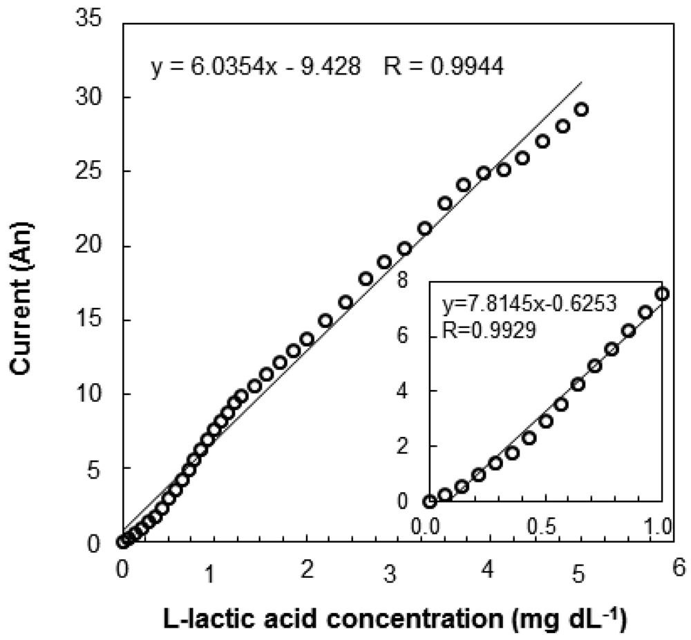 Sensors 12 06269f7 1024