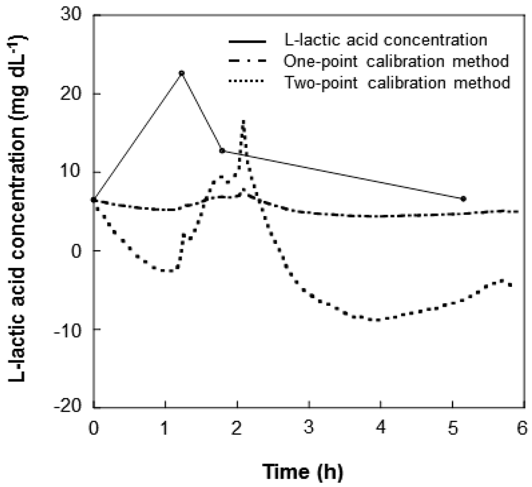 Sensors 12 06269f8 1024