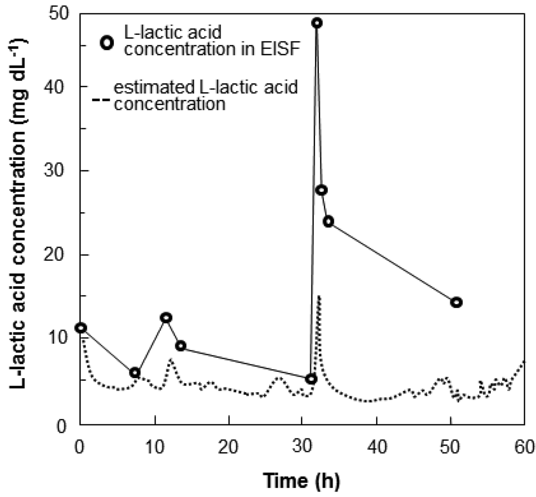Sensors 12 06269f9 1024