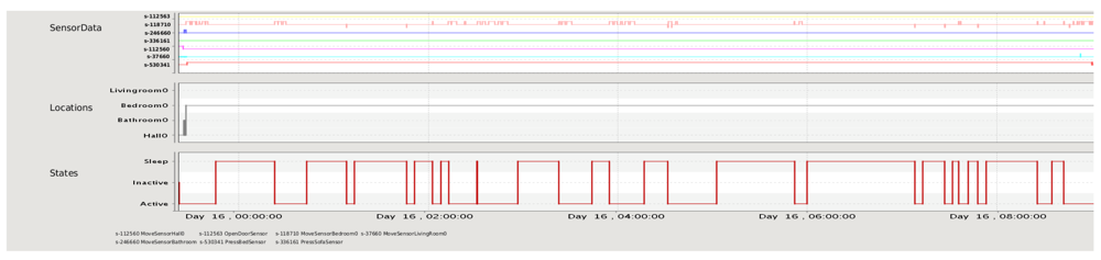 Sensors 12 06282f11 1024