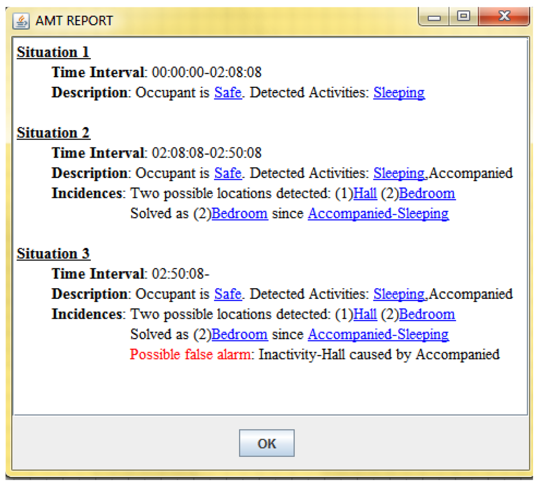 Sensors 12 06282f6 1024
