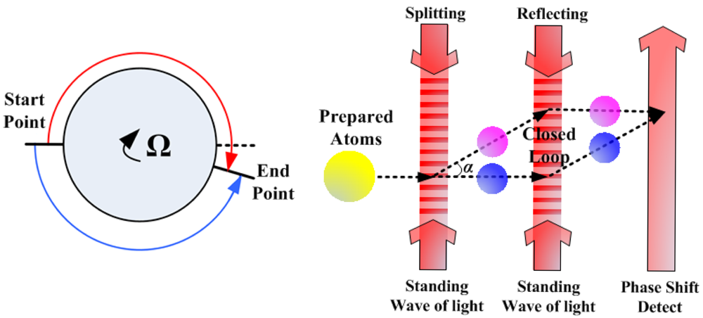 Atom on sale sensor light