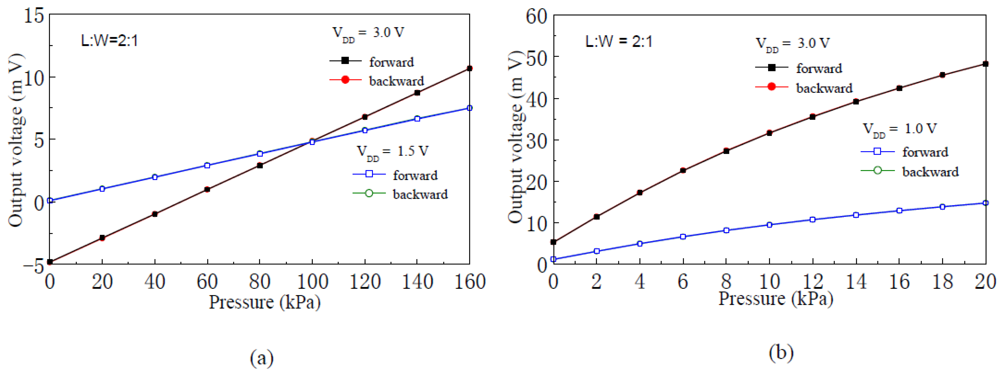 Sensors 12 06369f10 1024