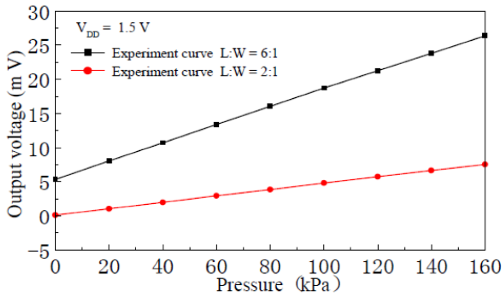 Sensors 12 06369f11 1024