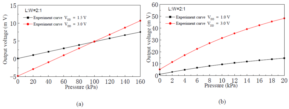 Sensors 12 06369f7 1024