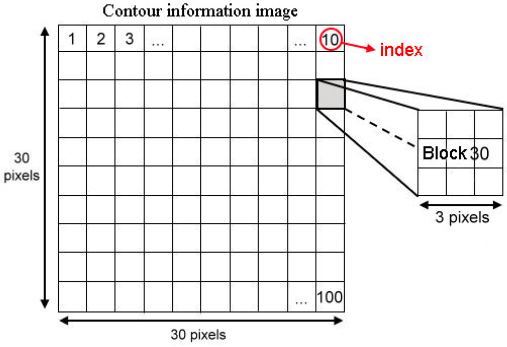Sensors 12 06415f9 1024