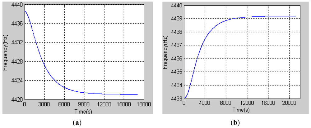 Sensors 12 06434f3 1024
