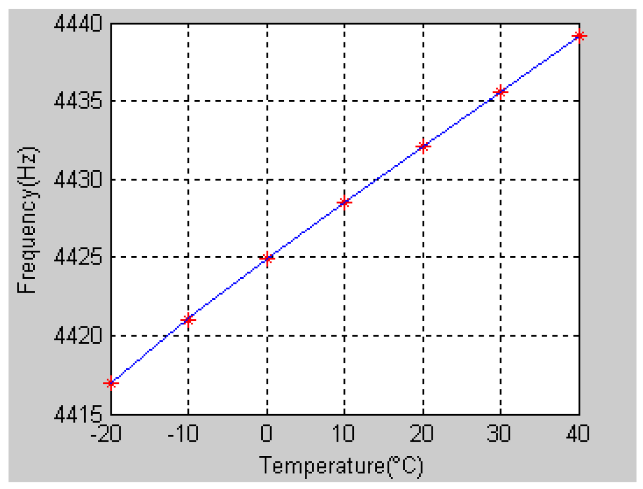 Sensors 12 06434f4 1024