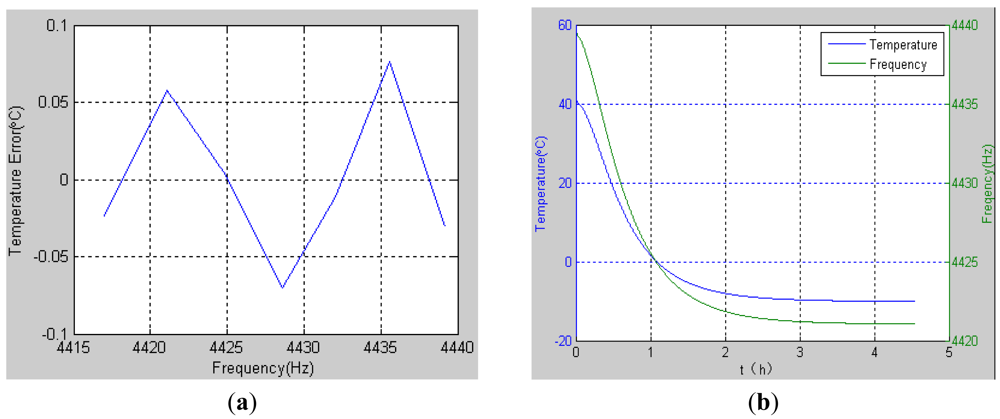 Sensors 12 06434f5 1024