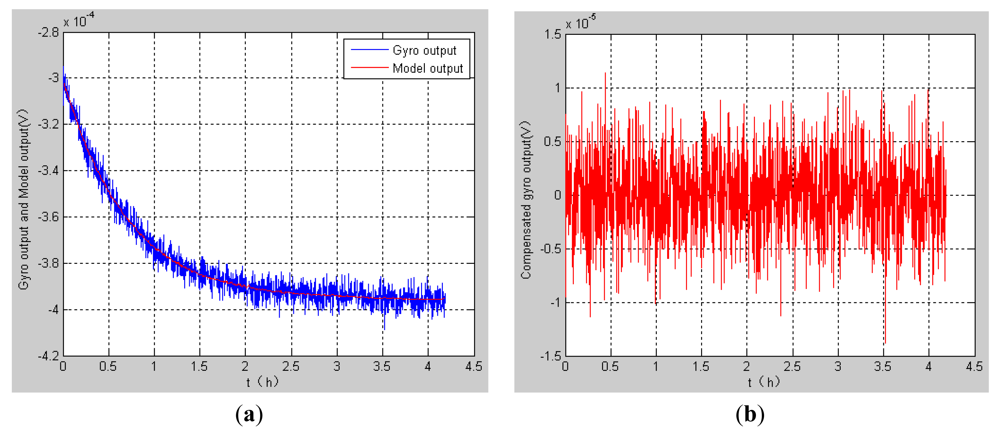 Sensors 12 06434f6 1024