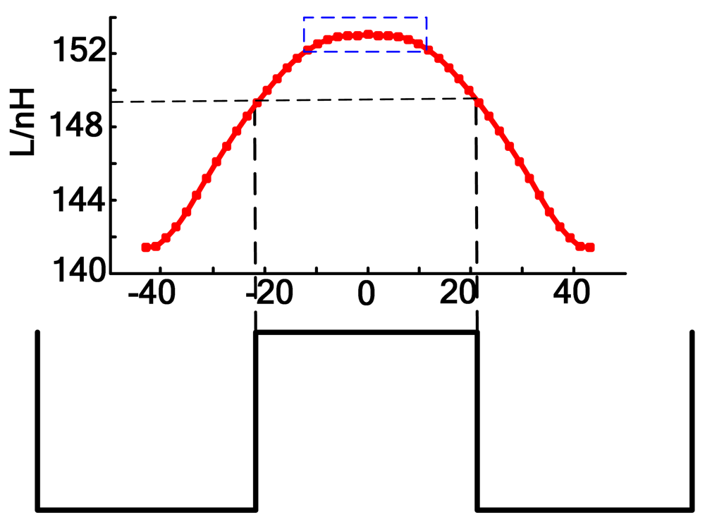 Sensors 12 06447f14 1024