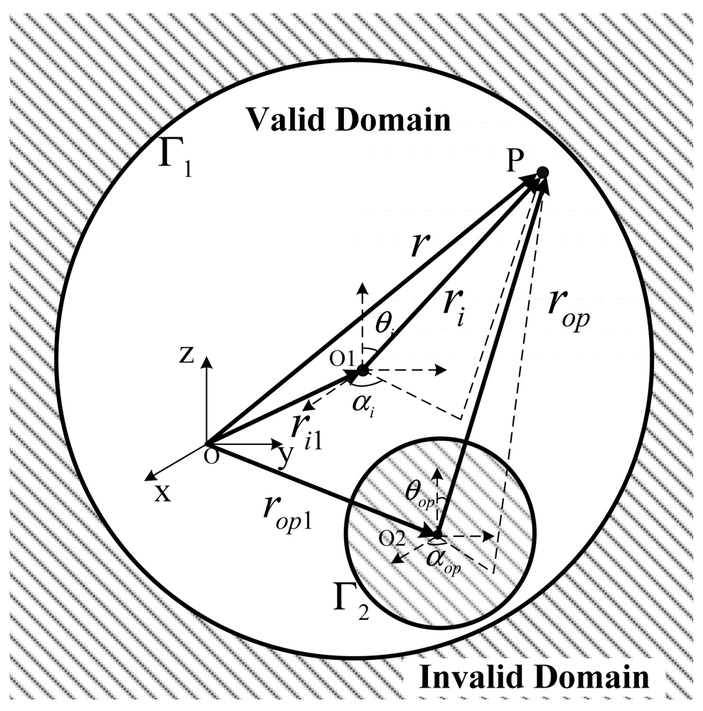 Sensors 12 06447f8 1024