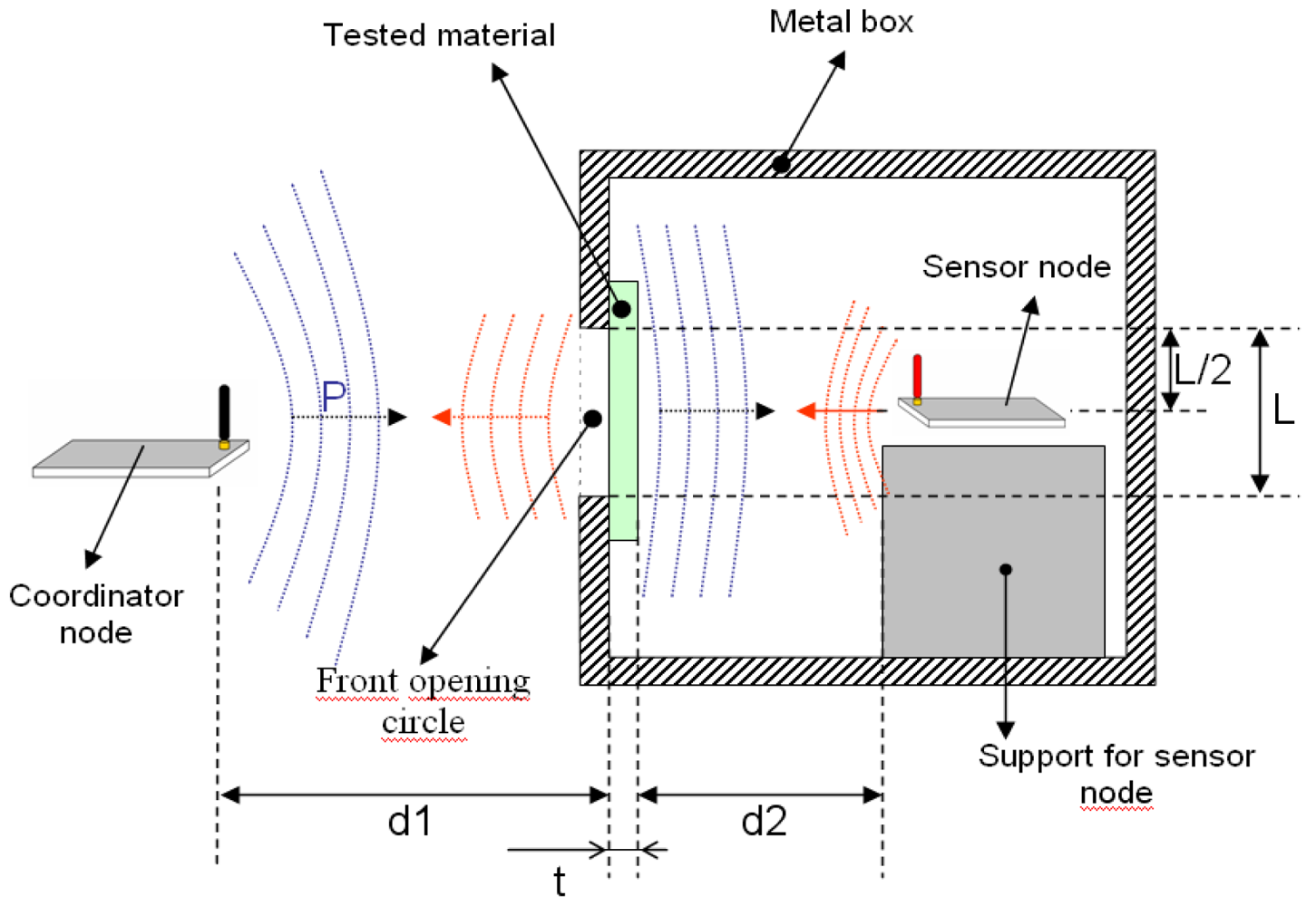 Sensors 12 06463f16 1024