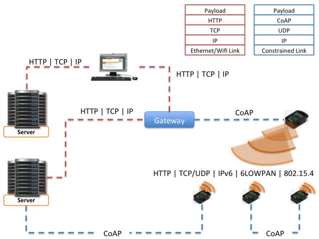 Sensors 12 06538f11 1024
