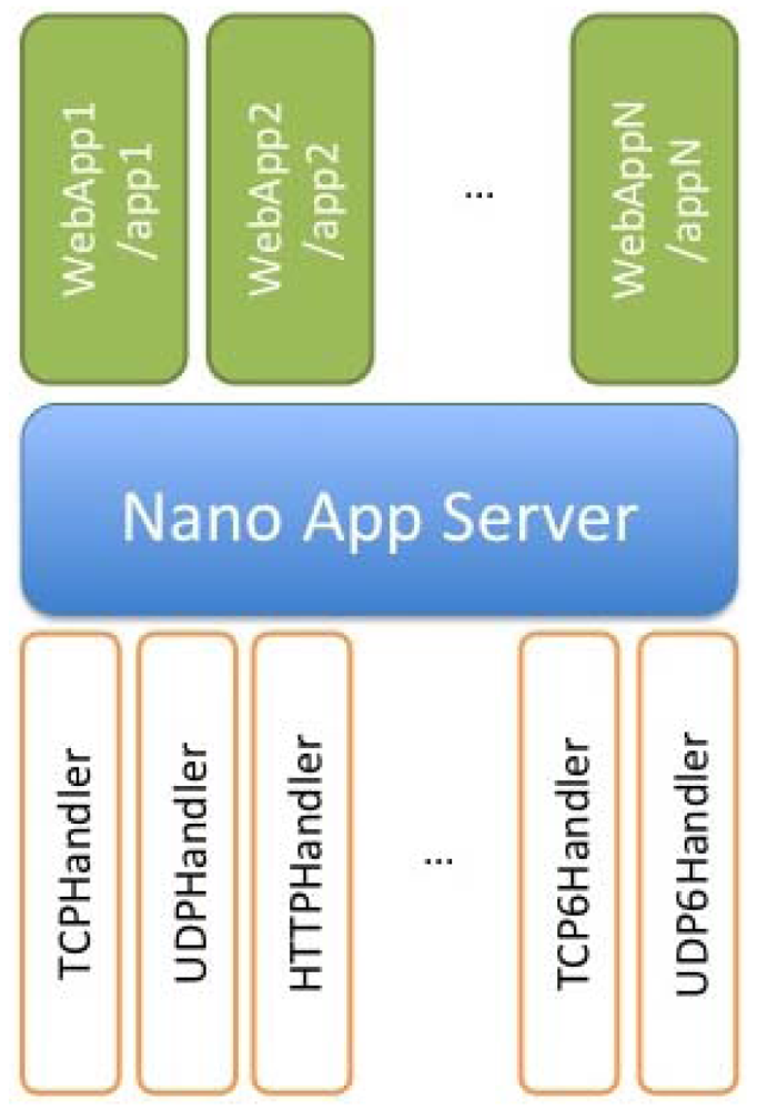Sensors 12 06538f12 1024