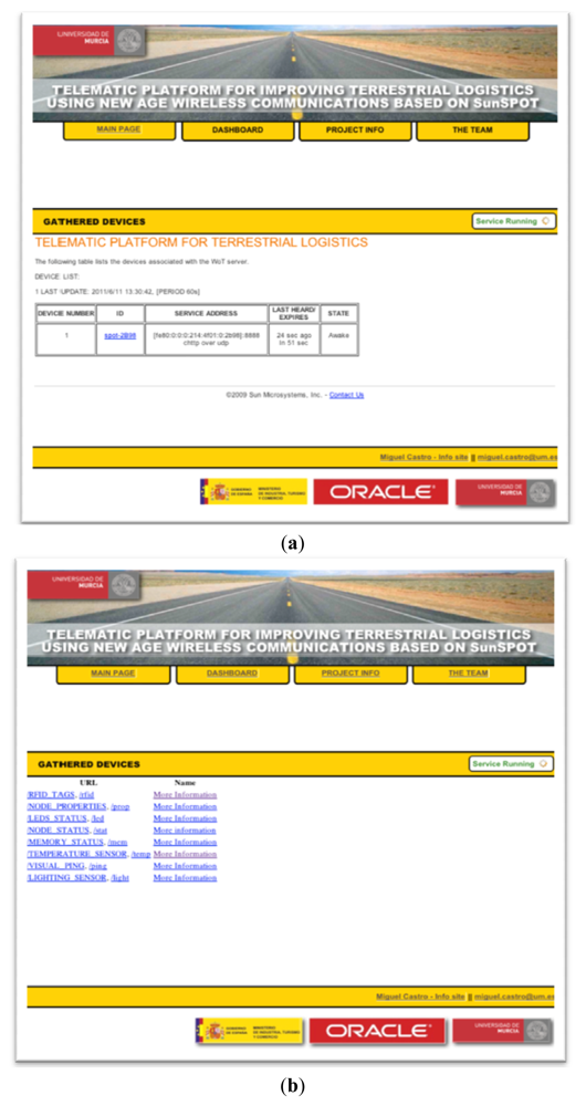 Sensors 12 06538f16 1024