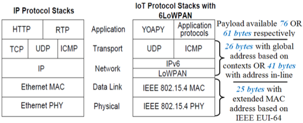 Sensors 12 06538f19 1024