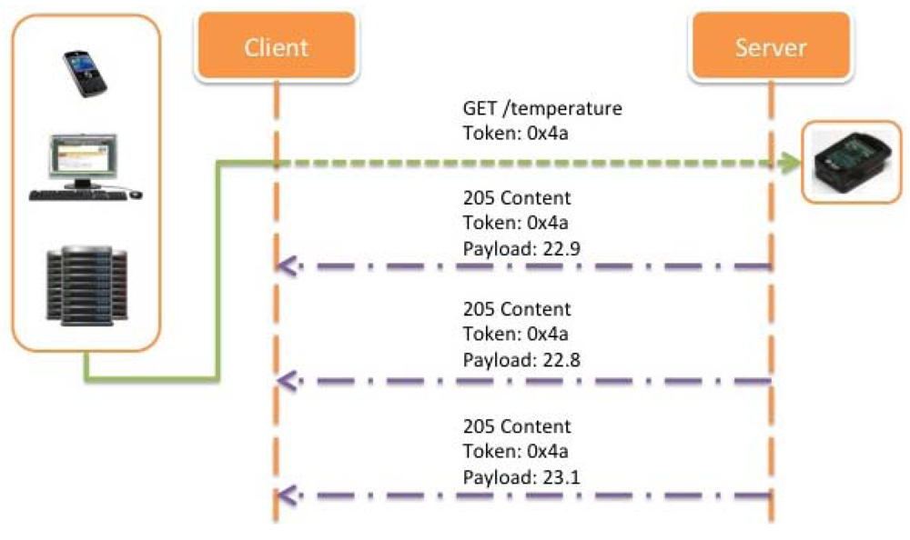 Sensors 12 06538f23 1024