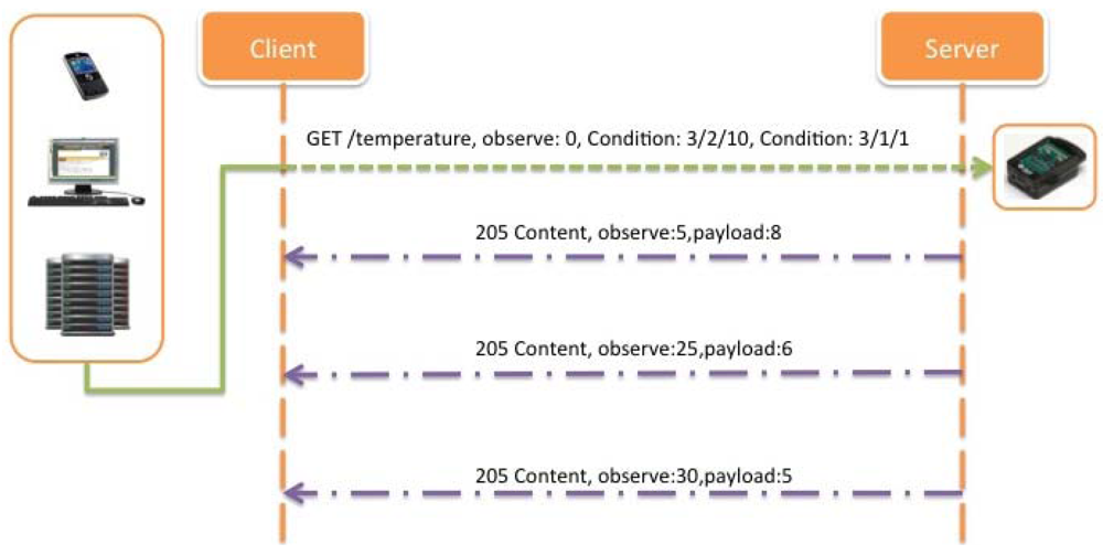 Sensors 12 06538f24 1024