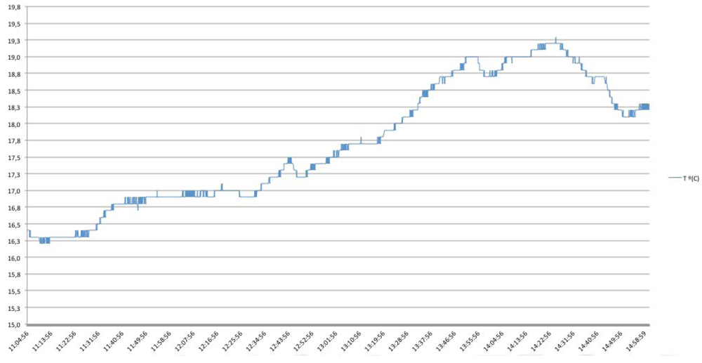Sensors 12 06538f29 1024