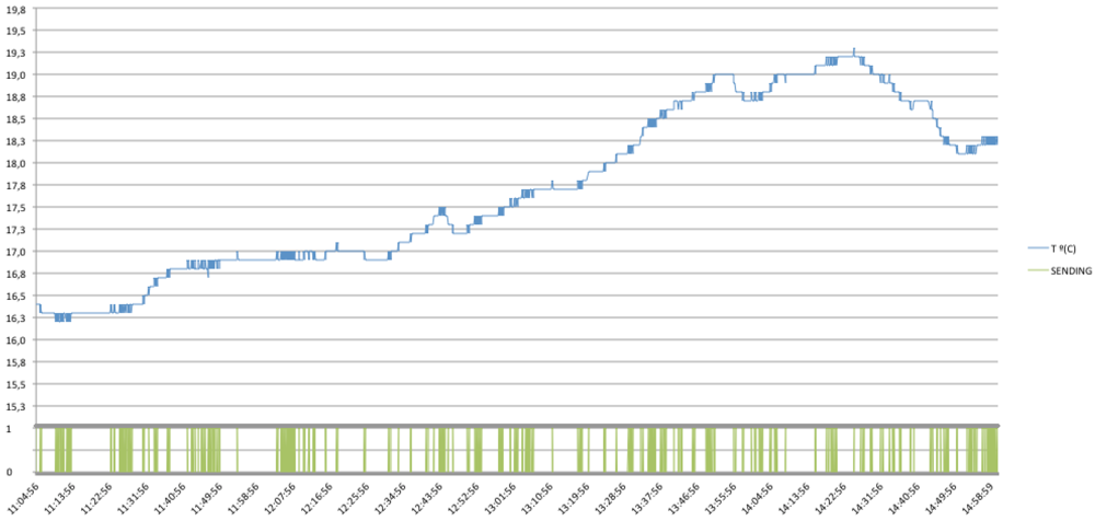 Sensors 12 06538f30 1024