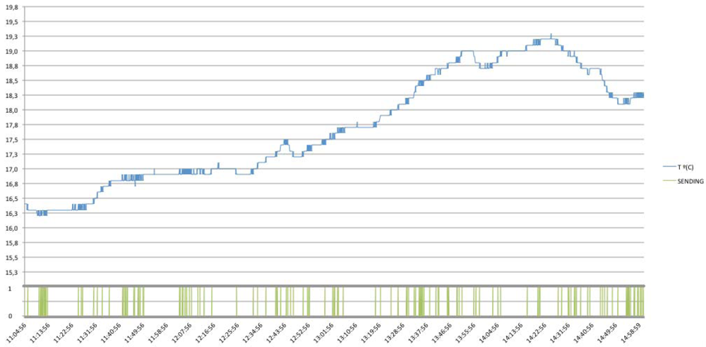 Sensors 12 06538f31 1024