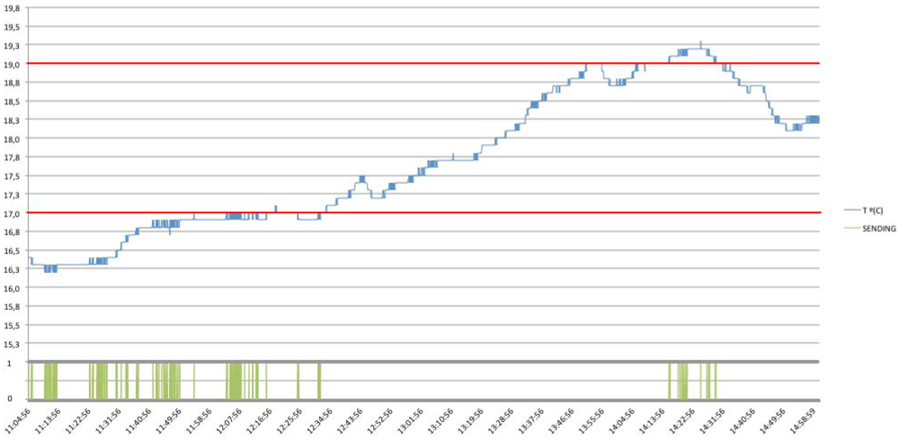 Sensors 12 06538f33 1024