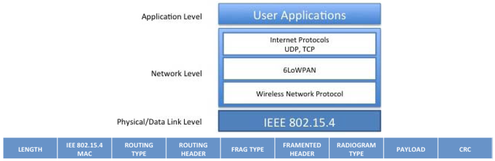 Sensors 12 06538f4 1024