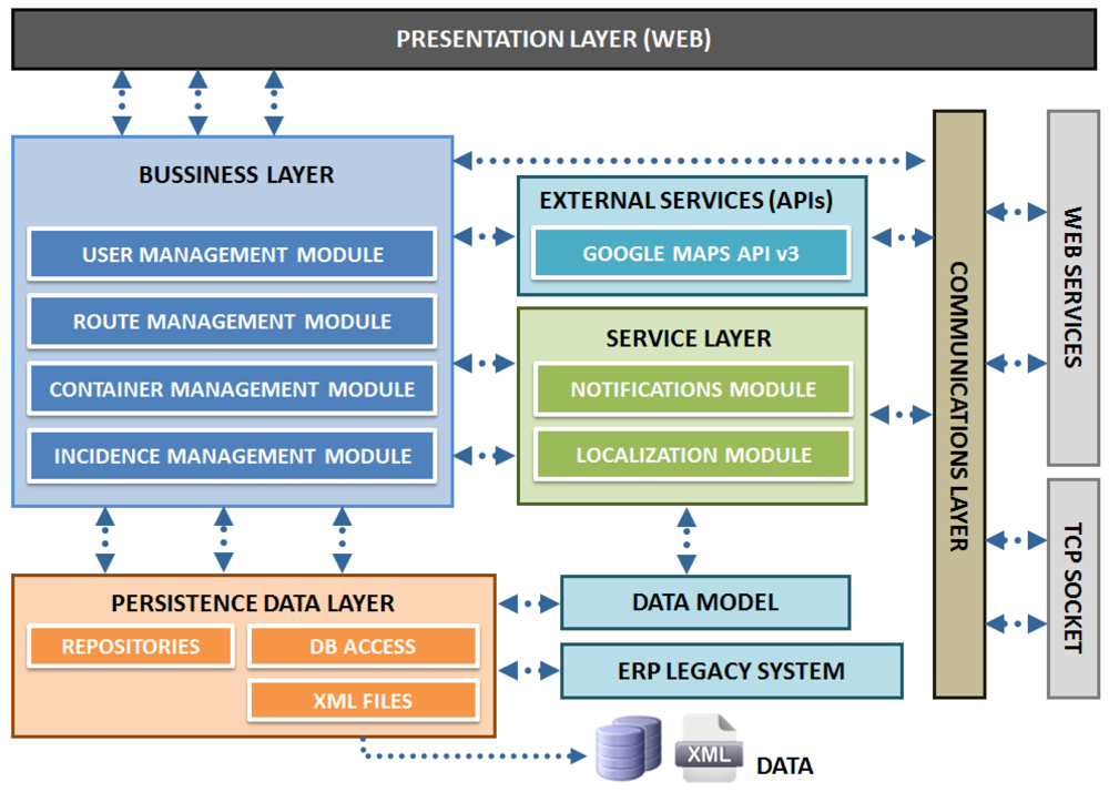 Sensors 12 06587f12 1024