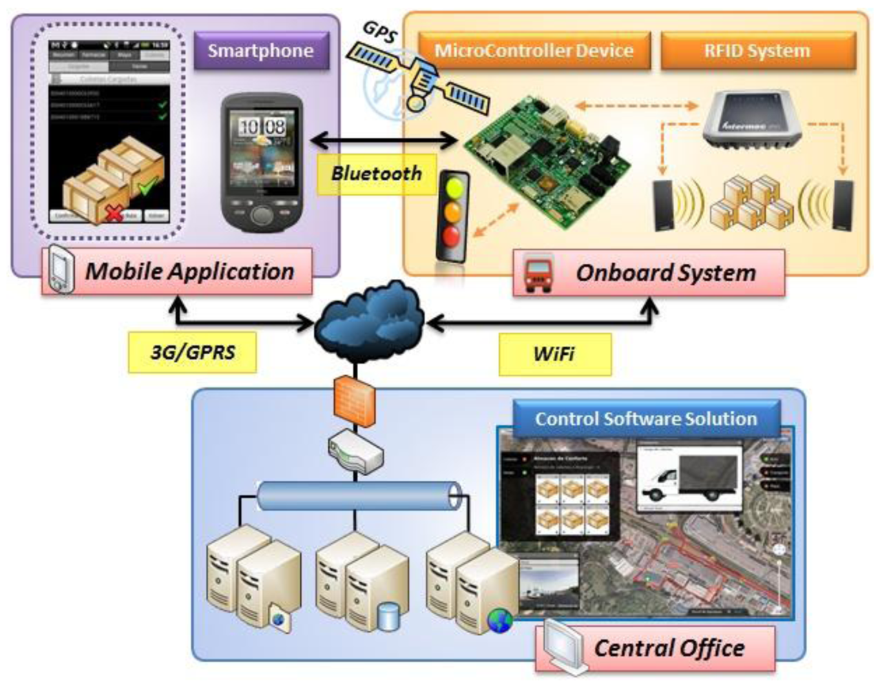 Sensors 12 06587f9 1024