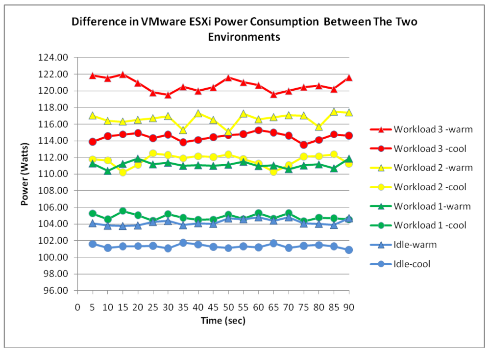Sensors 12 06610f10 1024