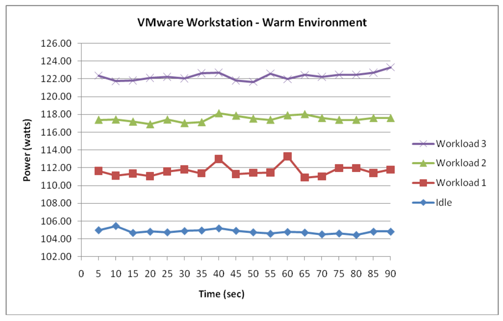 Sensors 12 06610f11 1024