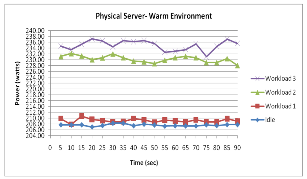 Sensors 12 06610f13 1024