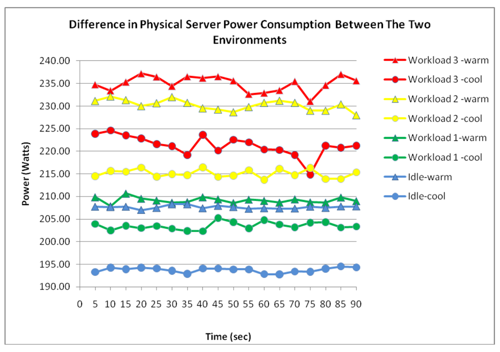 Sensors 12 06610f15 1024