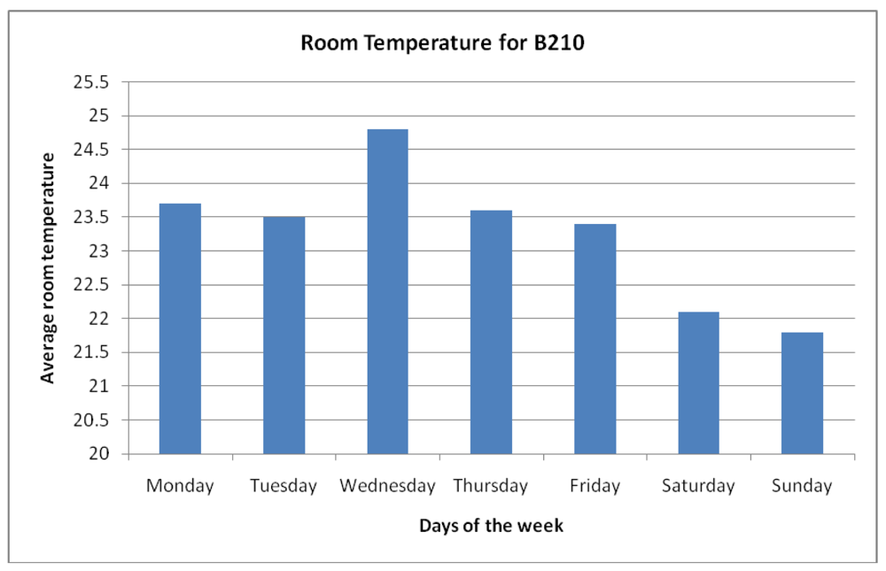 Sensors 12 06610f3 1024